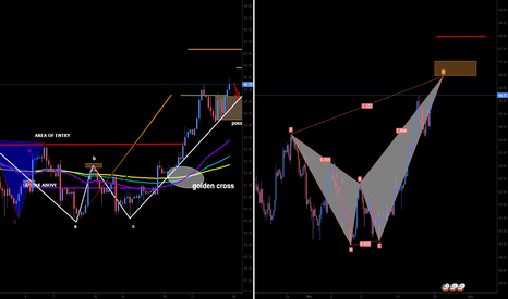 CRUDE OIL Potential Short Opportunity 