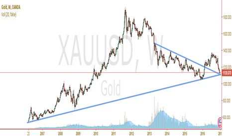 GOLD buying opportunity can't get any better!