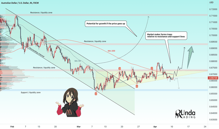 AUDUSD → The Market Maker Trap. What to do?