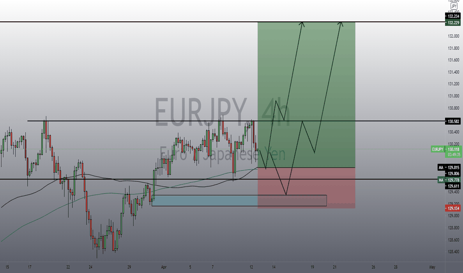 EURJPY long 