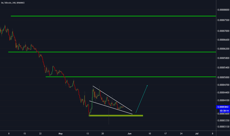 #ZRXBTC 6/19