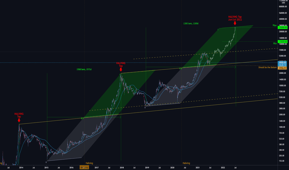 BTCUSD: Another bad news for bears!