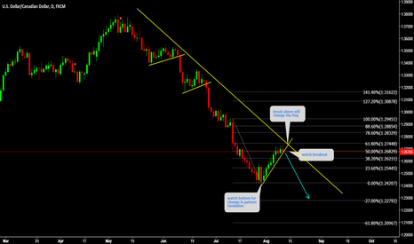 USDCAD Watch strong breakout 