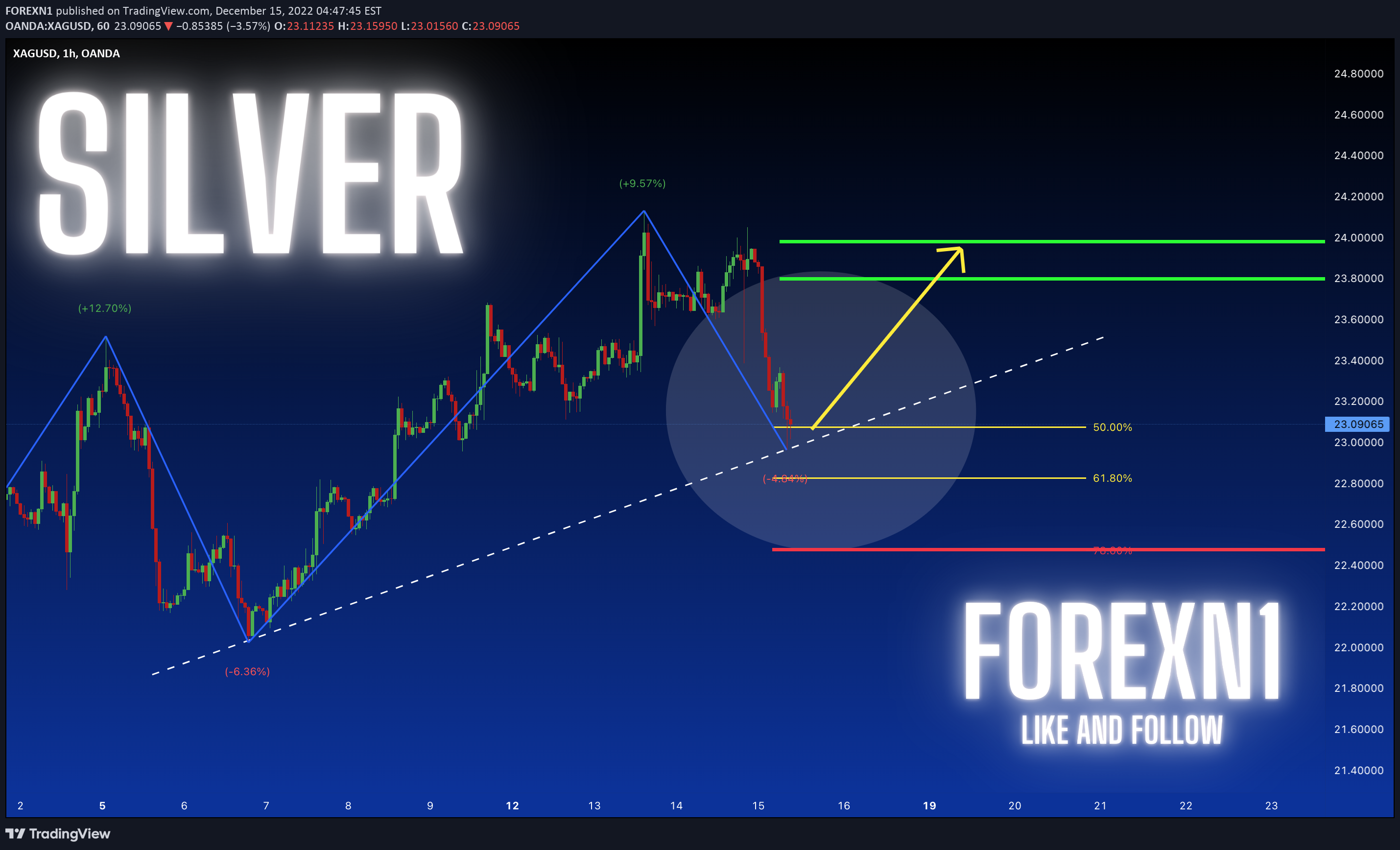 OANDA:XAGUSD Idea Chart Image by FOREXN1
