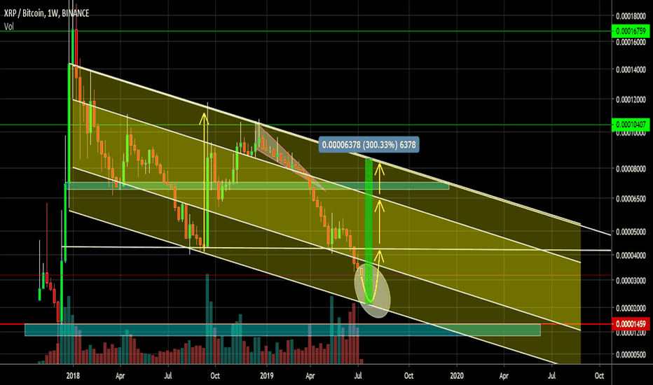 Downtrend XRP forms a downward channel. Growth potential + 300%.