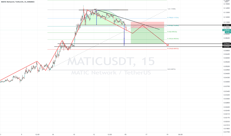 MATIC.USDT (Y21.P1.E1.v2).Big move coming