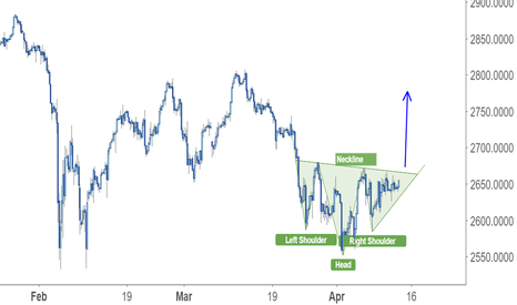 CME JUNE Emini SP
