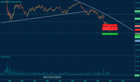 GBPUSD Weekly Chart - Possible Future Breakout