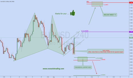 EURUSD: Strong Fake Signal?