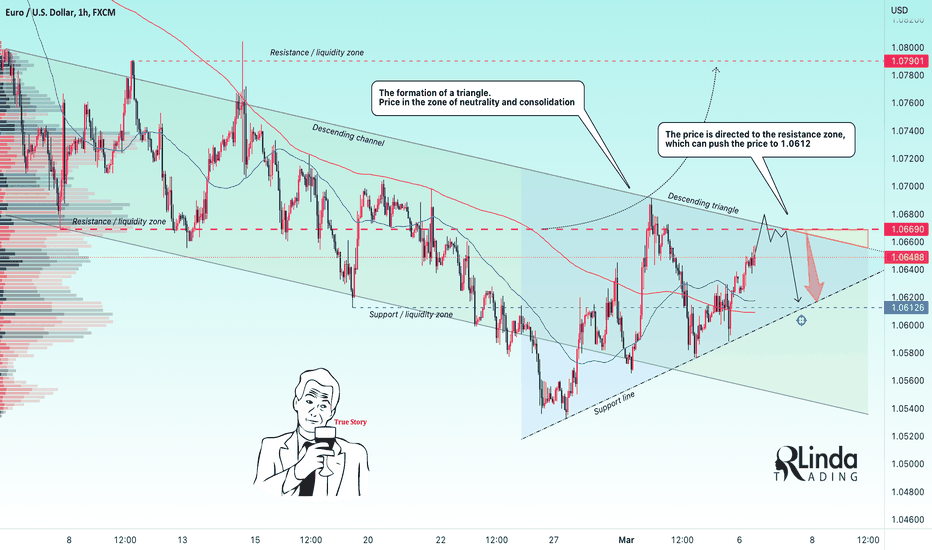 RLinda ! EURUSD-> fall inside the range. Target 1.0612