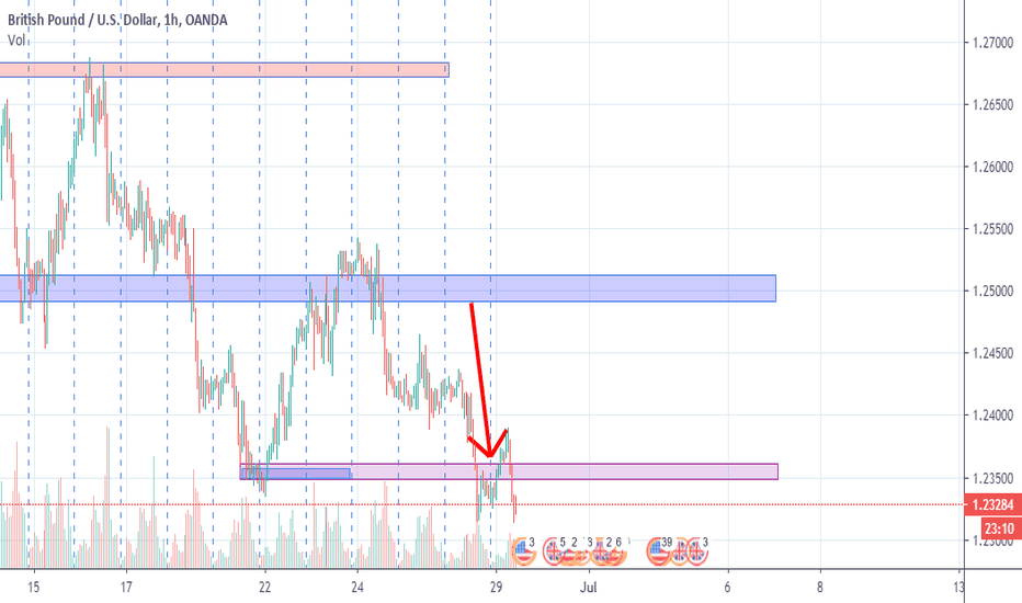 gbp 29/06