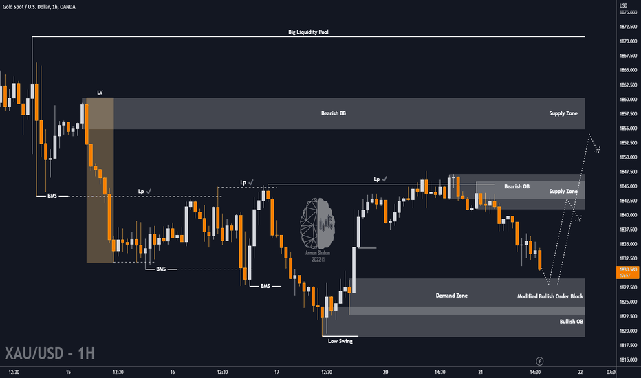 ArmanShabanTrading |🟢 XAUUSD : Another Bull Run ? Let's See