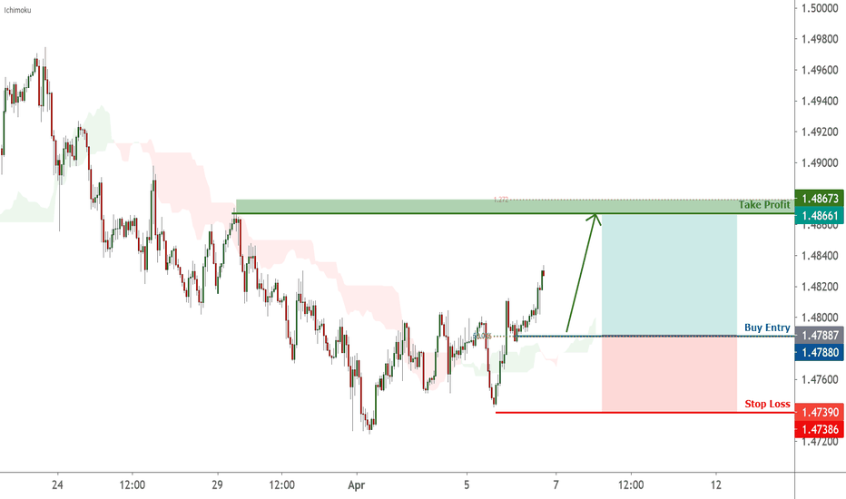 EURCAD is facing bullish pressure | 6 April 2021