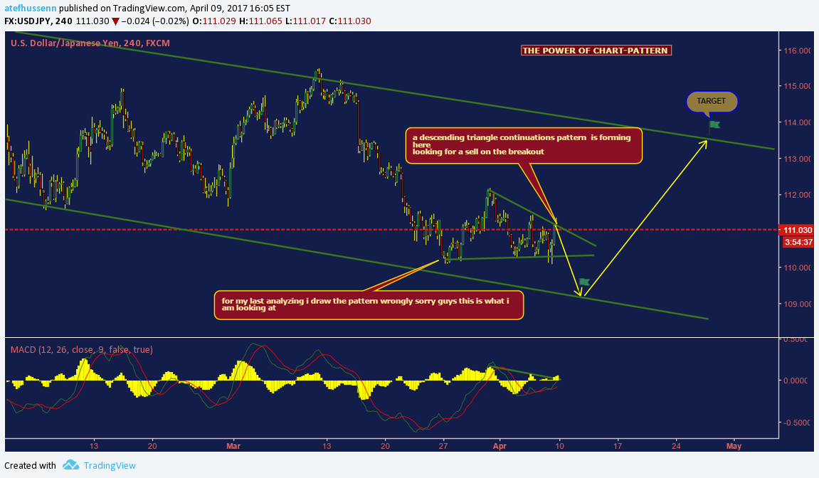 FX:USDJPY Idea Chart Image by atefhussenn