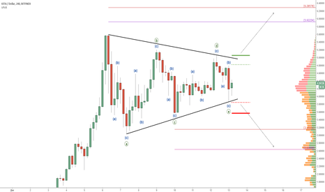 IOTA: На низком старте