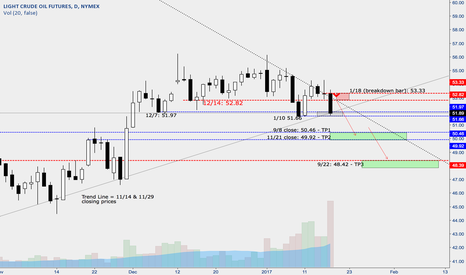Oil - Higher Weekly Low - Intraweek support chart #5