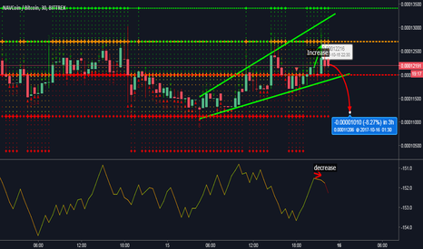 NAVBTC short term entry point for %10 to %20 profit in 24 hours
