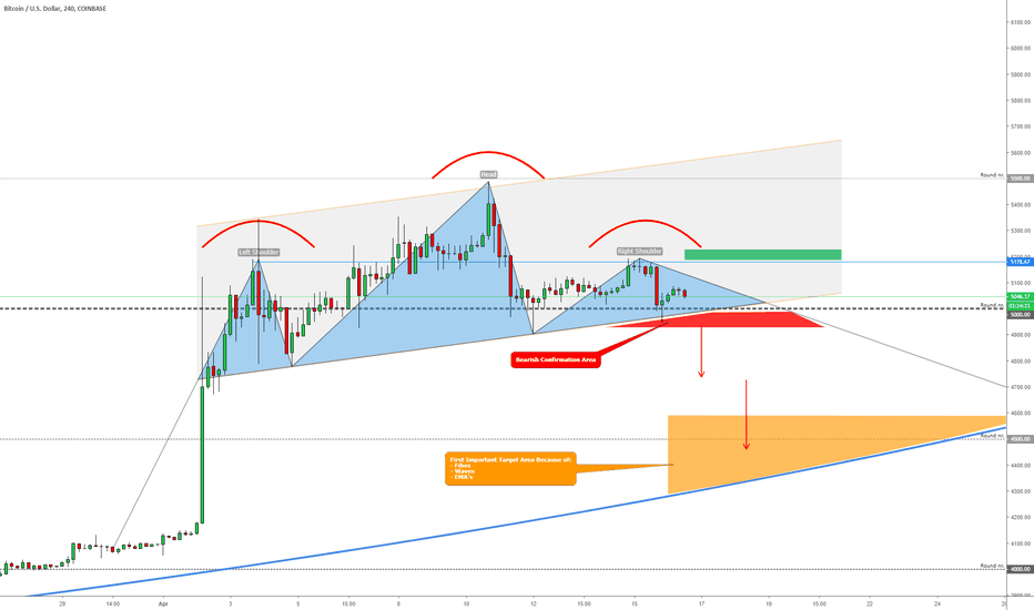 BITCOIN - Very Important Confirmation Area!!