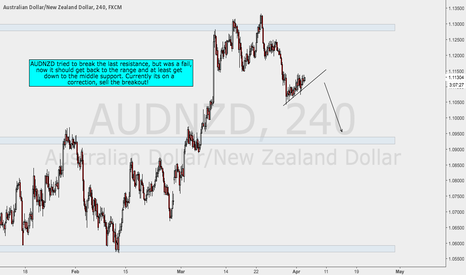 AUDNZD on Correction - Sell the Breakout