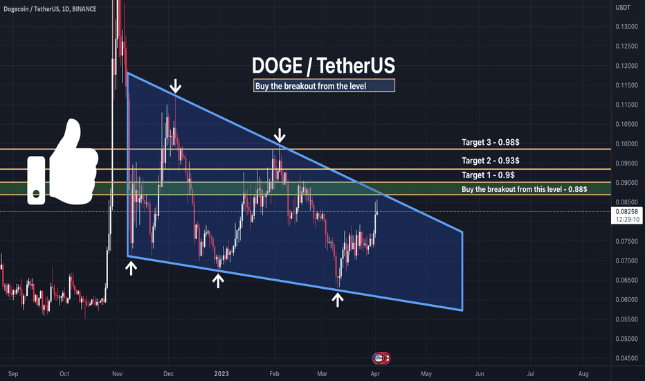 DOGE - Wait for this level to break!