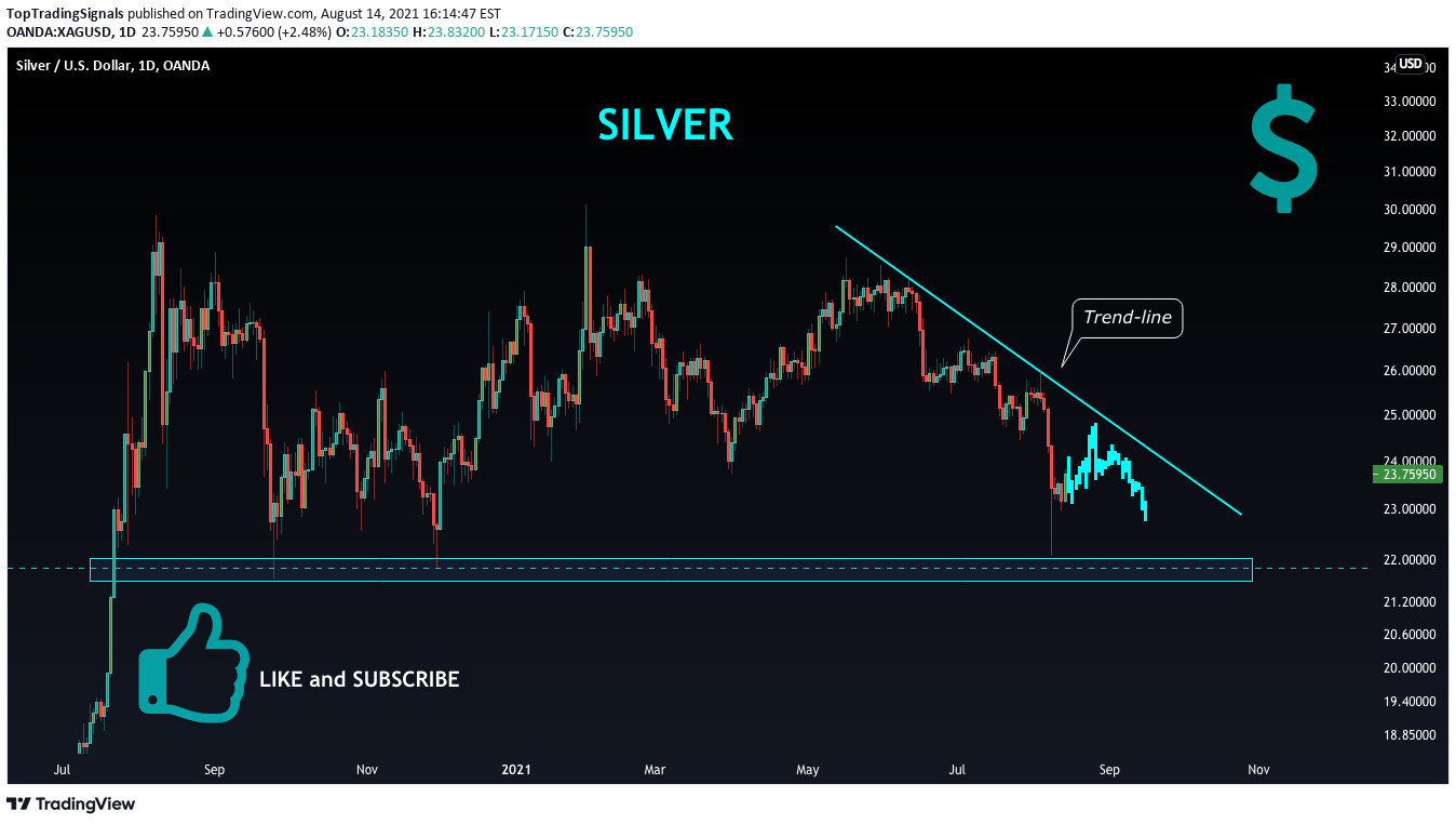 OANDA:XAGUSD Idea Chart Image by TopTradingSignals