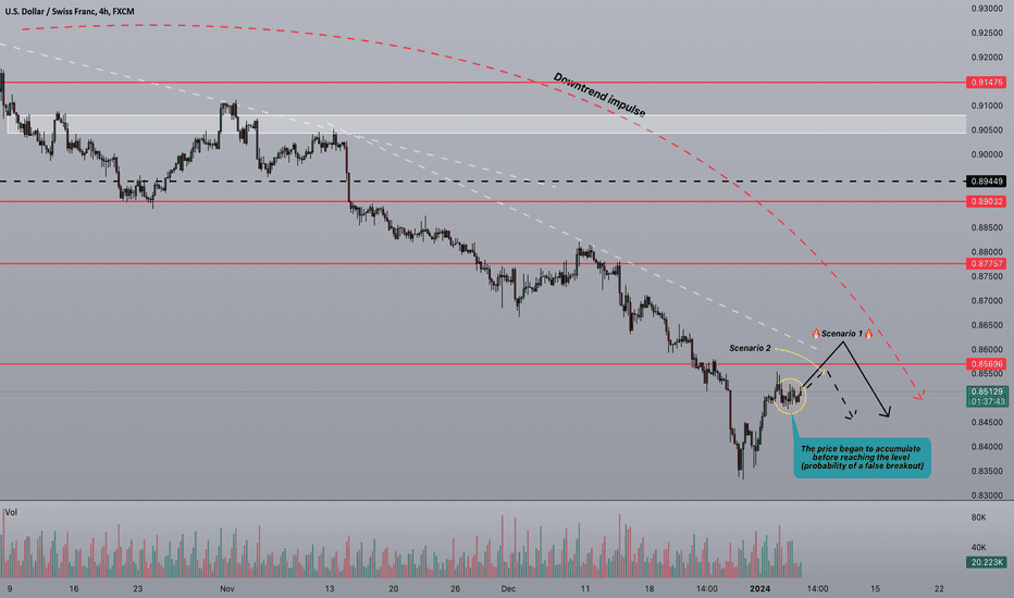 ⚡️Strifor || USDCHF-05/01/2024 (NFP)
