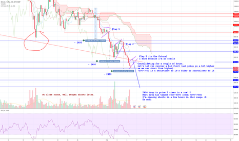 Free money, Bitcoin likely direction