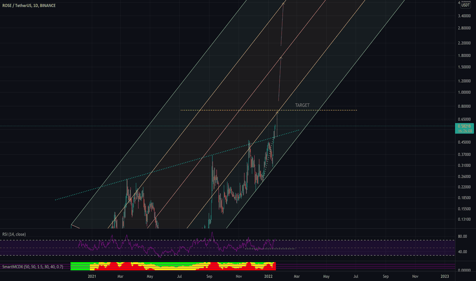 ROSE : HOPIUM TARGET
