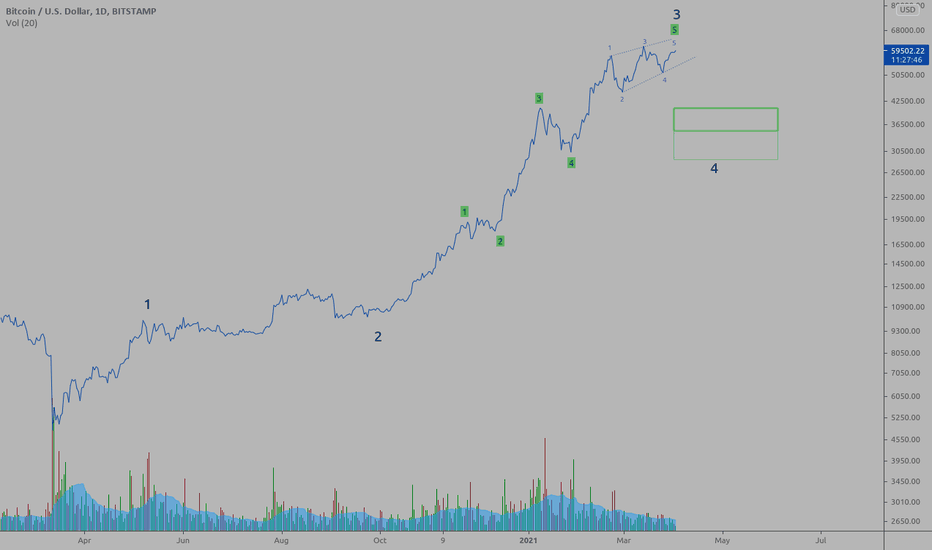 Bitcoin: 'The big short' Brought to you by LARP Capital