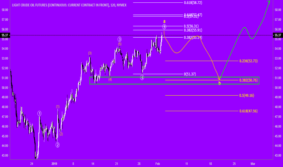 Crude Oil Elliott Wave Idea