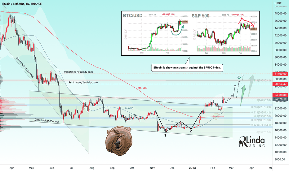 RLinda ! BTCUSD-> Price enters a new bullish range