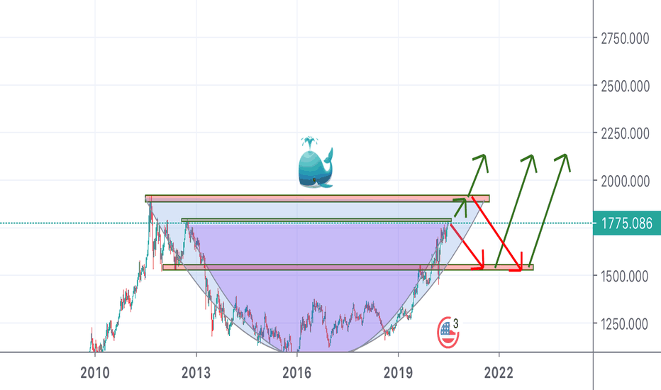 XAUUSD CNH 