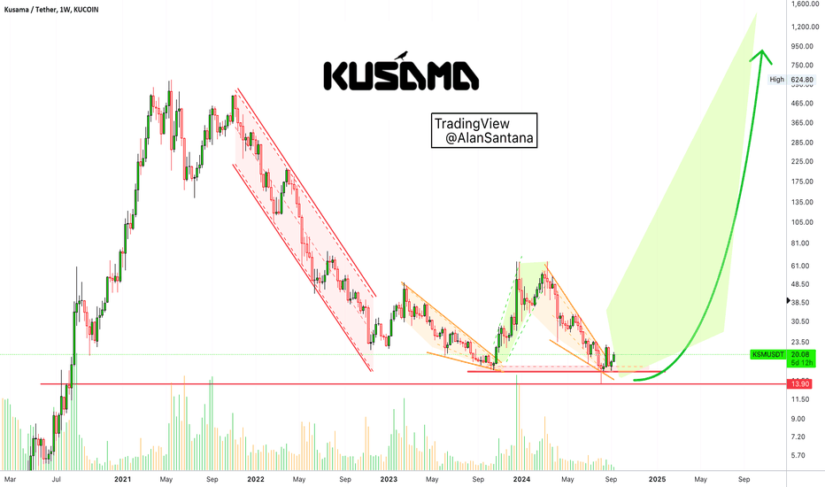 Kusama vs Tether | The Bottom? Let Me Explain...