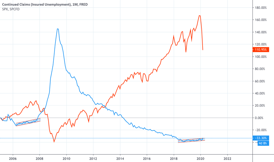 Unemployment Tsunami is coming!