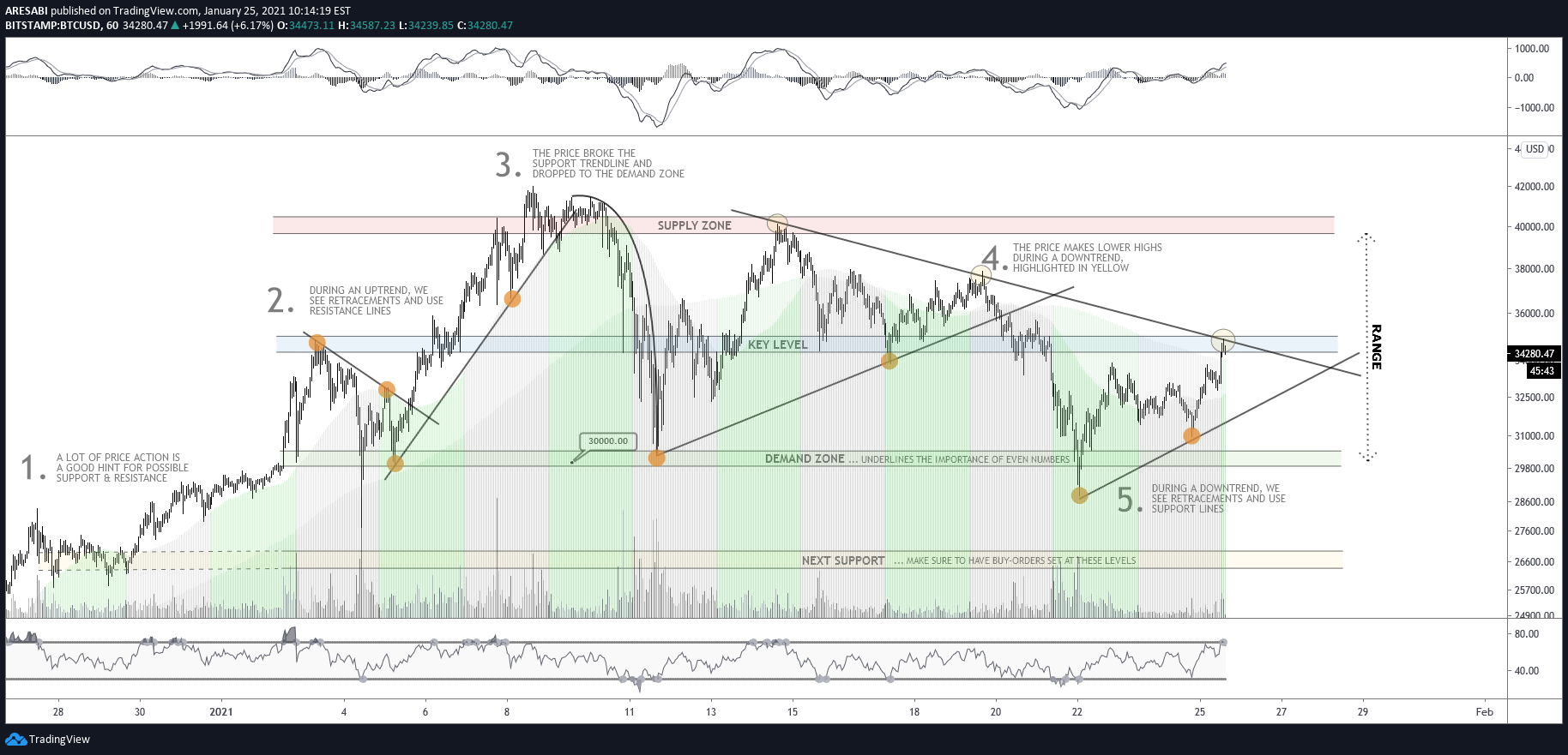 BITSTAMP:BTCUSD Idea Chart Image by Anton_XBT