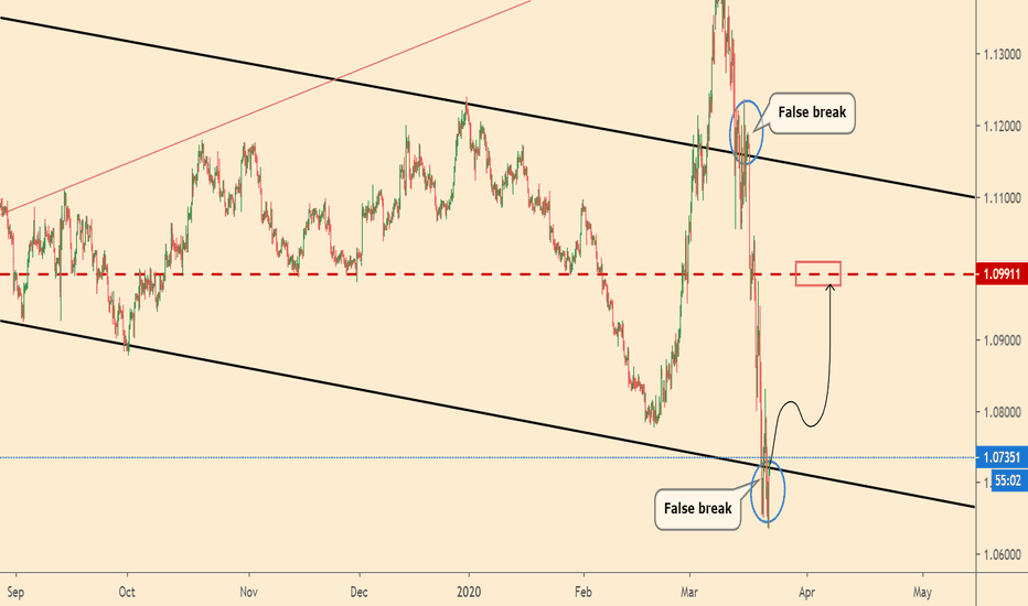 EURUSD made a false break