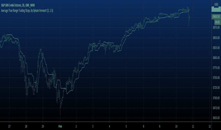 Average True Range Trailing Stops, by Sylvain Vervoort