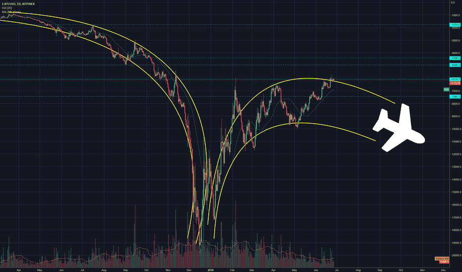 Bitcoin Bears Losing Momentum?