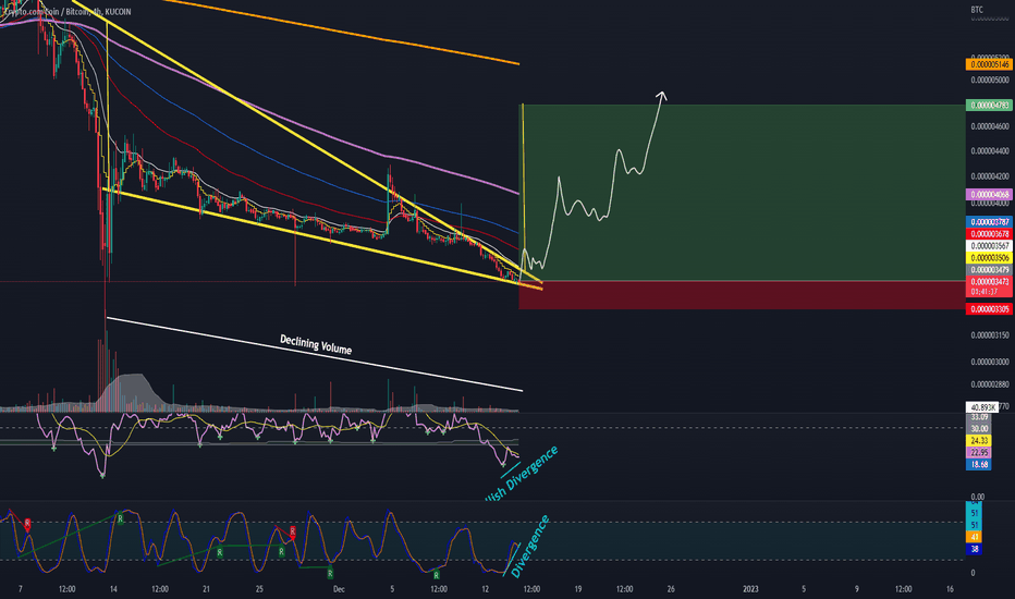 CRO/BTC alternate falling wedge