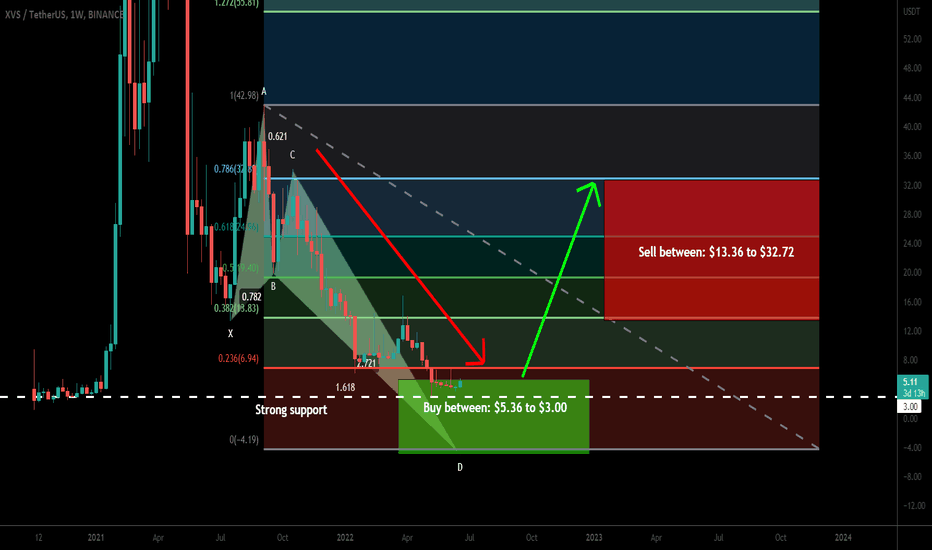 Venus (XVS) formed bullish Butterfly for upto 990% massive pump