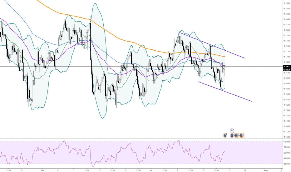 EURUSD Technical Overview : Indecisive Markets