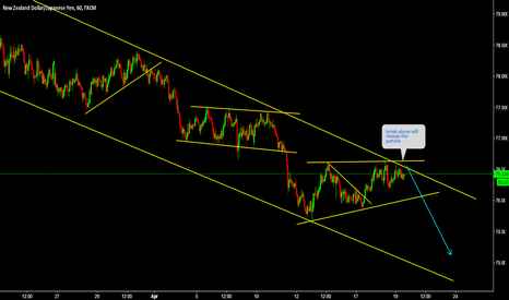 NZDJPY Break above will change the pattern 