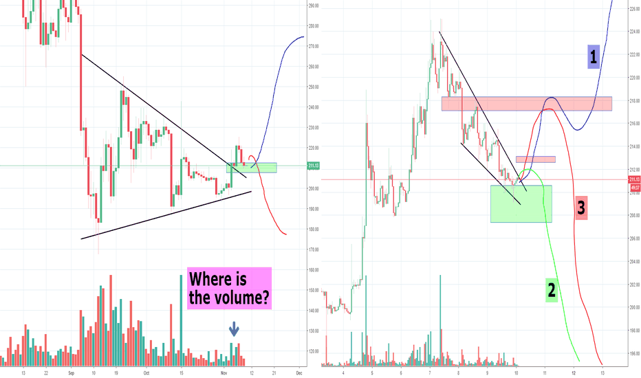ETH at decision time, second and last chance to move up