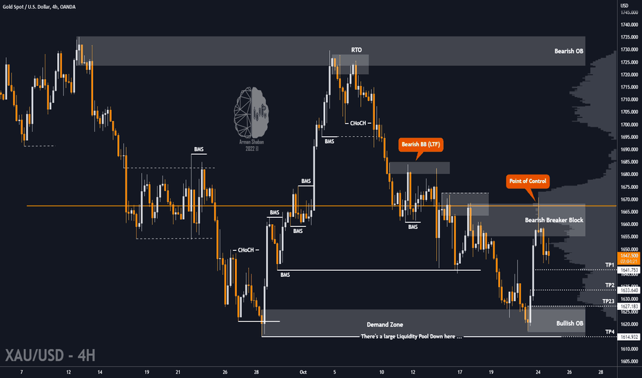 XAUUSD : IMPORTANT TA , READ the Caption