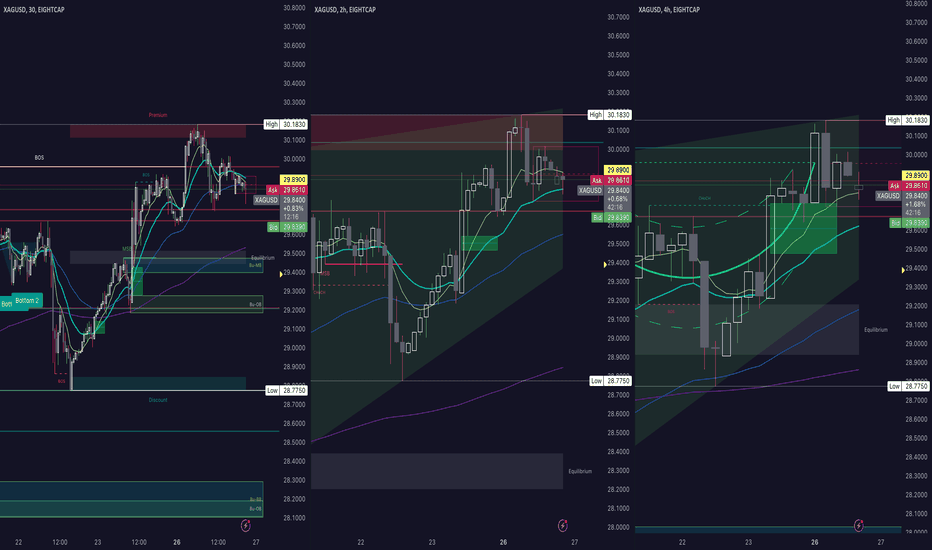 Aussie Tuesday Session - Buy order soon in Silver