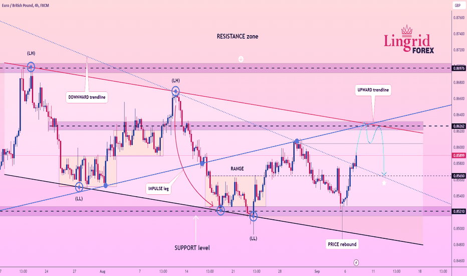 Lingrid | EURGBP bearish TREND. Short