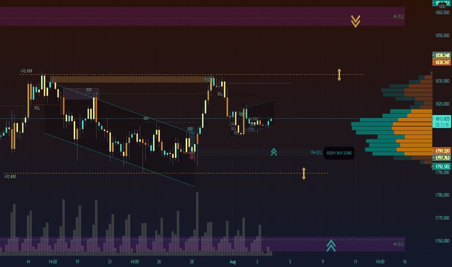 GC1 - Currently in a Correction = New leg soon 😉
