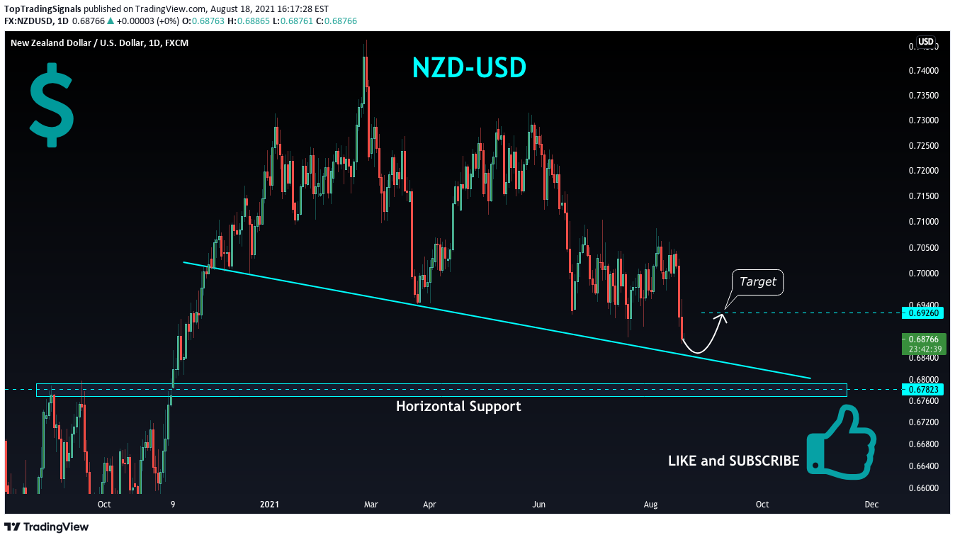FX:NZDUSD Idea Chart Image by TopTradingSignals