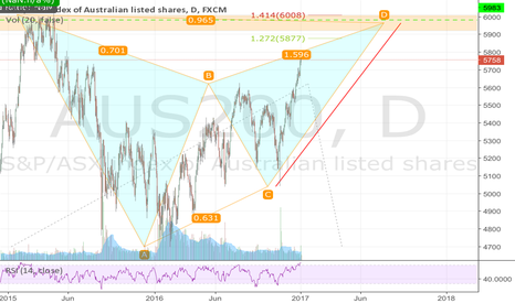 gartley aus200
