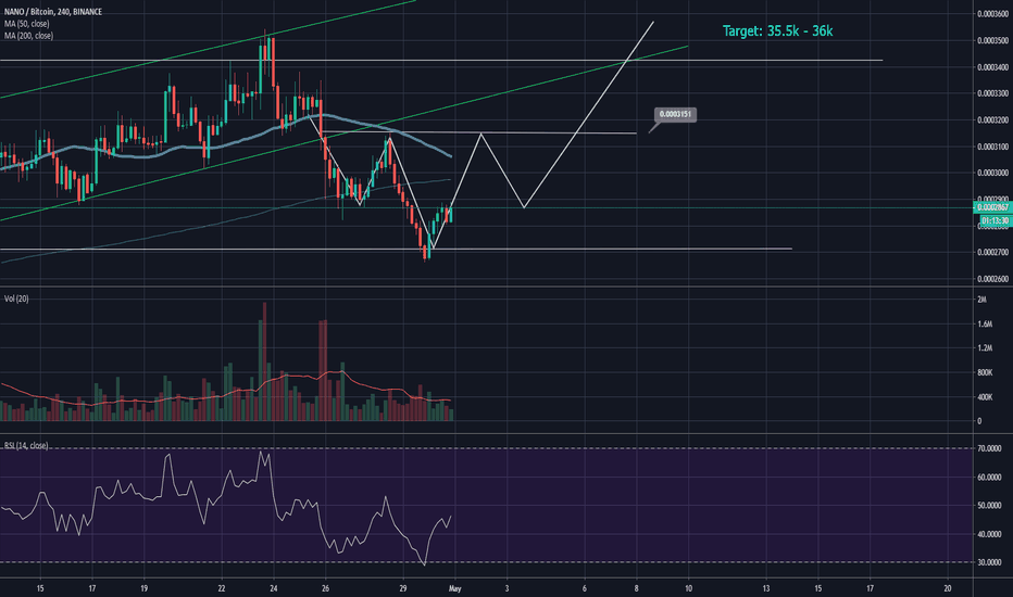 Nano IHS update